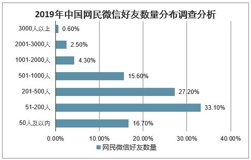 中国有多少网民 多少微信用户？的相关图片